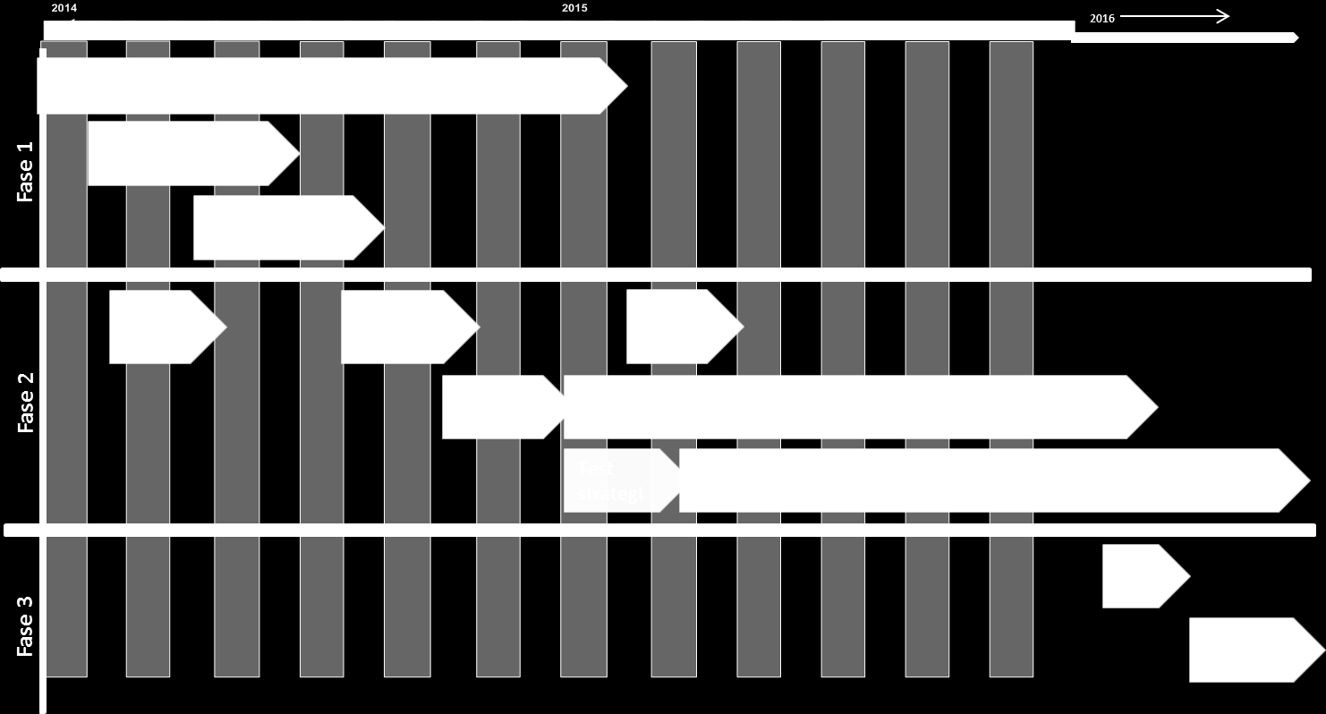 8.2. Faseplaner (fremdrift) Vedlegg 18