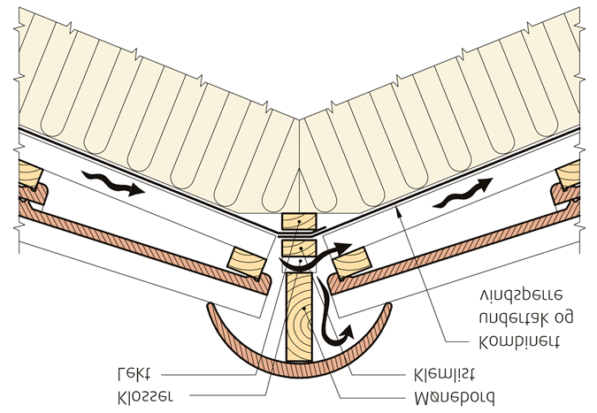 Figur 3 Horisontalsnitt av tak.