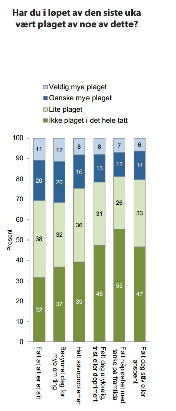 side 6 // det koster å være flink pike Det koster å være flink pike ppp Nye nasjonale tall fra Ungdata-undersøkelsen til NOVA, Norsk institutt for forskning om oppvekst, velferd og aldring, er