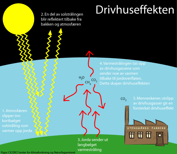 Sluttrapport prosjekt: Energi- og klimaplaner i Salten-regionen Et interkommunalt prosjekt for utarbeidelse av: Kommunale Energi-