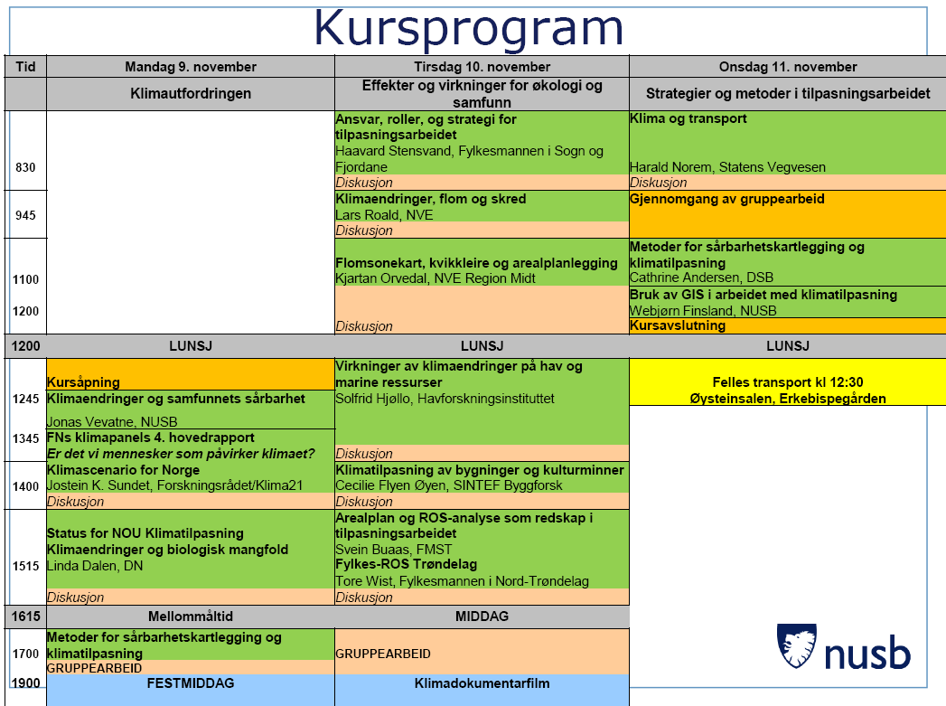 Sluttrapport prosjekt: Energi- og klimaplaner i Salten-regionen.............. Dato : 22.