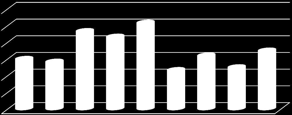 Sluttrapport prosjekt: Energi- og klimaplaner i Salten-regionen.............. Dato : 22.