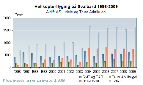 2 HÅNDHEVELSE AV NORSK SUVERENITET Svalbardtraktaten av 9. februar 1920 anerkjente norsk suverenitet over Svalbard og trådte i kraft 14. august 1925. Traktaten er ratifisert av 40 land.