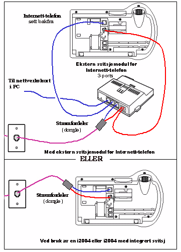 Installere i2004 Internett-telefon 5. Fest telefonsokkelen på undersiden av telefonen.