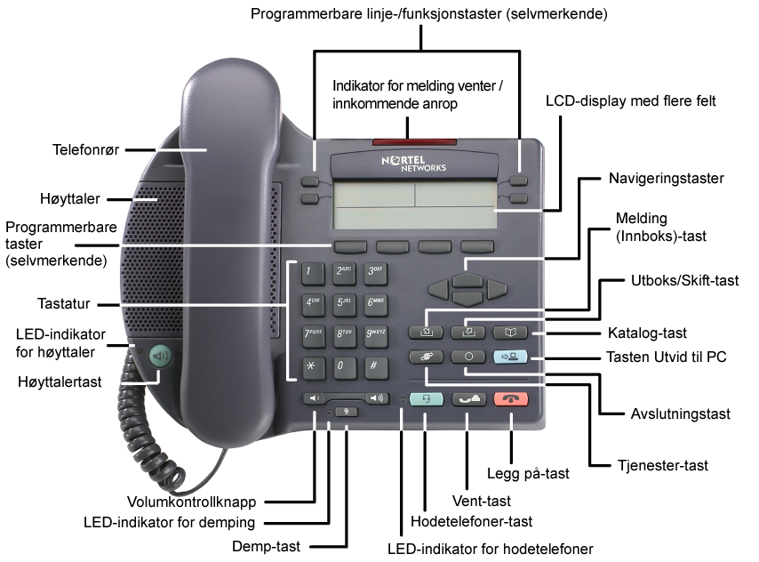 Om IP2002-telefonen Figur 2 viser IP2002-telefonen. Figur 2: IP2002-telefon Telefonkontroller Merk: IP2002-telefonen kan leveres med ekstra tasthetter.