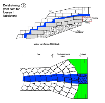 Tetting I den øverste åpne delen skal dalbunnen med bekken heves ca 1 m. Oppfylling kan utføres med egnet plastisk leire som samtidig kan fungere som tetting.