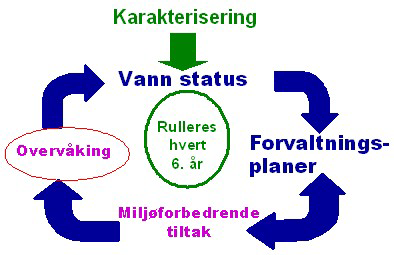 Framtidens byer Framtidens byer er et samarbeidsprogram mellom de største byområdene og staten for å utvikle byer med lavest mulig klimagassutslipp og godt bymiljø. Programmet ble foreslått i st.meld.