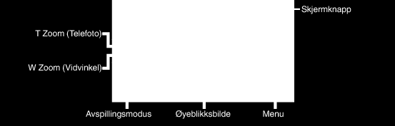 Opptak Indikasjoner ved stillbildefotografering Funksjonsknapper for stillbildefotografering Funksjonsknapp Beskrivelse Tid Skjermikon Trykkprioritet AE/ AF Bildestørrelse Beskrivelse Viser aktuell