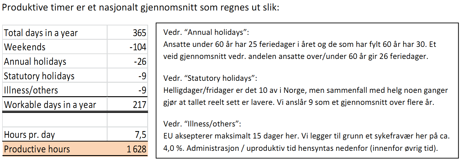 Prduktive timer Basert på Heitmannutvalgets utredning m ttale kstnader i frskningsprsjekter så har vi beregnet et gjennmsnitt fr antall