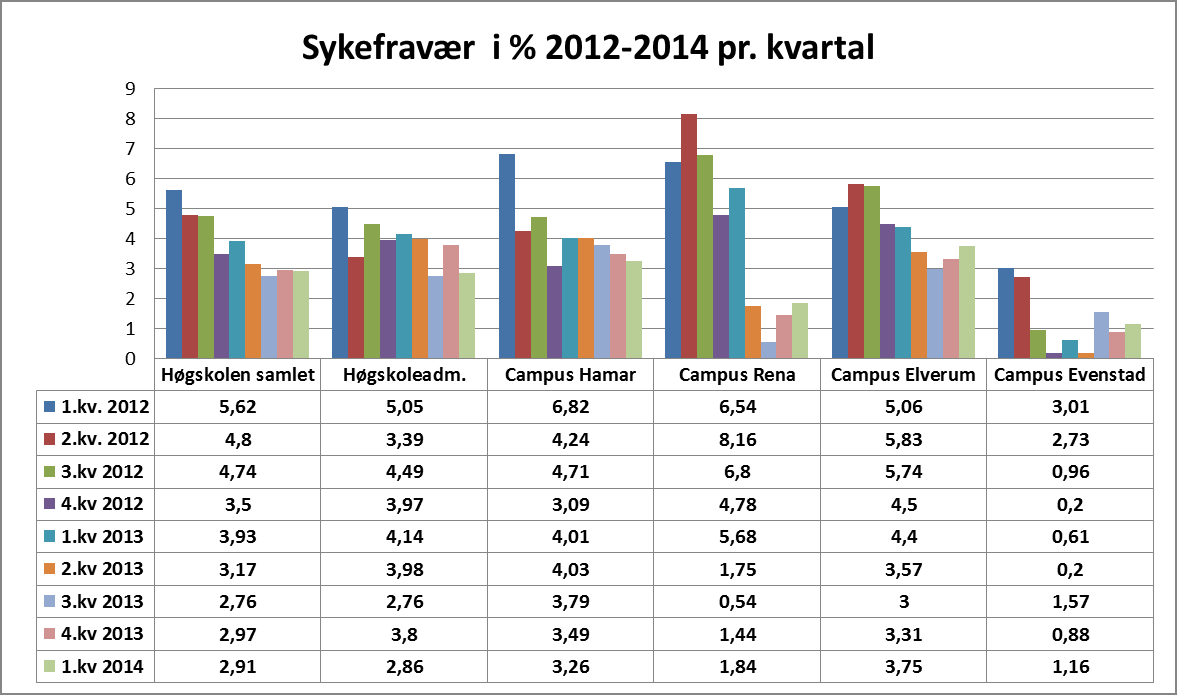 Tabell 3.2 Andel førstestillinger av totalt antall undervisnings- og forskerstillinger 5 Virksomhetsrapport pr 31.03.