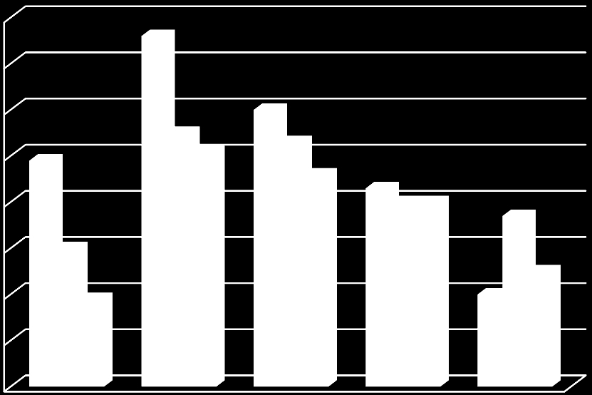 Prosent Som tabell 36 og 37 viser en klar sammenheng mellom skoens ergonomiske egenskaper, og sko som etiologisk faktor til uspesifikke fot, kne og leggproblemer.