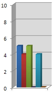 Stephens et al Nature, 2009, Russnes et al