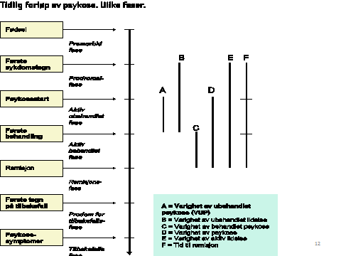 modeller innenfor den foreslåtte tilnærmingen og kan være en ny giv for relevante, men ubesvarte kliniske forskningsspørsmål.