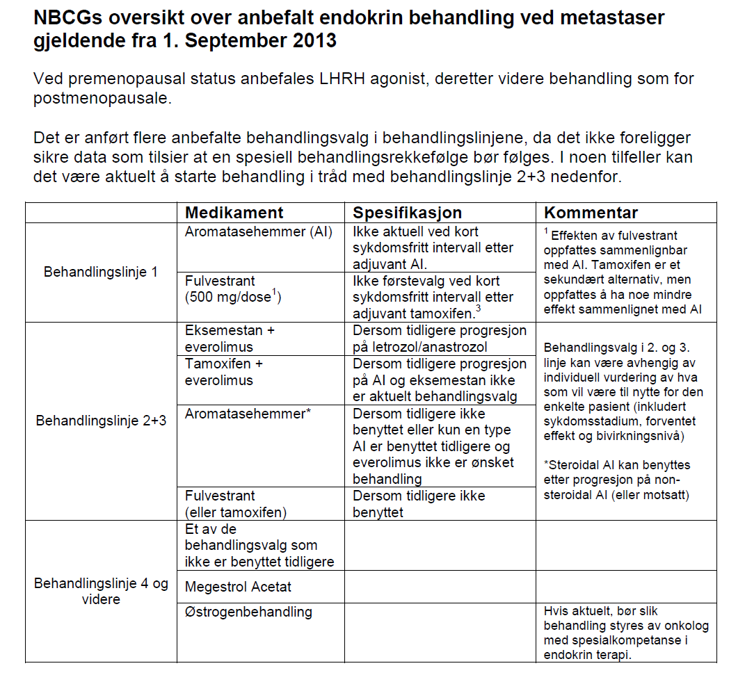 sammenlignet med kun endokrin behandling (HR henholdsvis 0.63 og 0.71) (274;275).