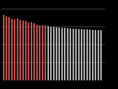 4 Forventet utvikling av energibruk i kommunen 4.1 Befolkningsutvikling i Stor-Elvdal kommune Fra 1980 til 2000 var det en befolkningsnedgang i Stor-Elvdal på nesten 20 %.