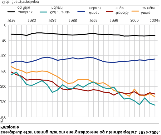 ulike energibærere.