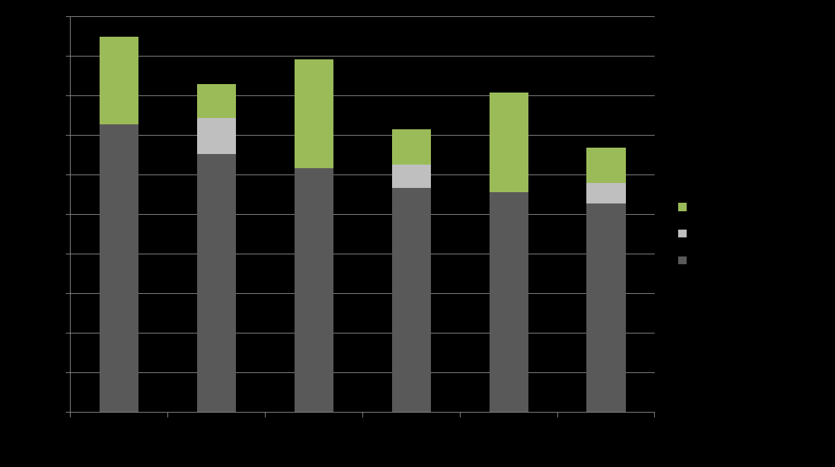 RR-LI and pension income