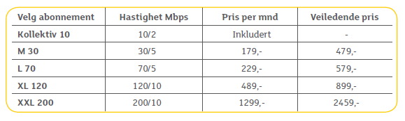 18 Stovner Borettslag D) GET-avtale kollektiv bredbåndsinternett Tilbud på kollektiv avtale på bredbåndsinternett med Dagens avtale på TV: I dag har Stovner borettslag en kollektiv avtale på
