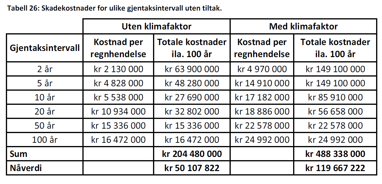 Fra Renate Saras masteroppgave