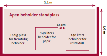 SIDE 13 AV 31 Hentestedet bør utformes etter prinsippene for universell utforming. Sikkerhet i forhold til brann og påkjørsler Det er viktig at en eventuell brann i beholderne ikke sprer seg.