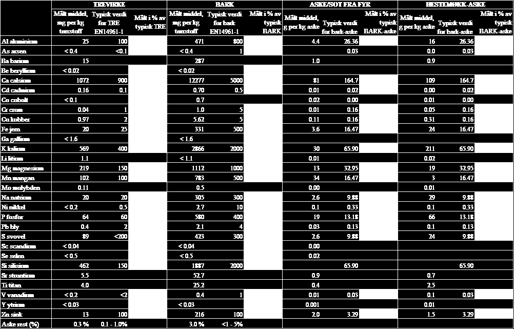 16 16 Tabell 6.