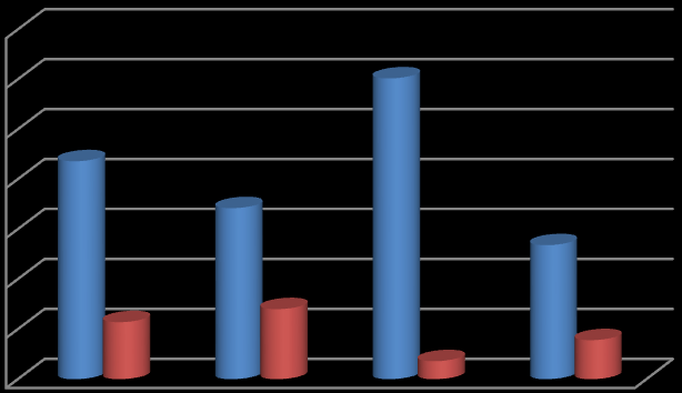 Forekomst Listeria monocytogenes A n t a l l 350 300 250 200 150 100 50 Funn av L. mono i ulike anlegg 41% Totalt Listeria mono 6-41% av prøvene inneholdt L.