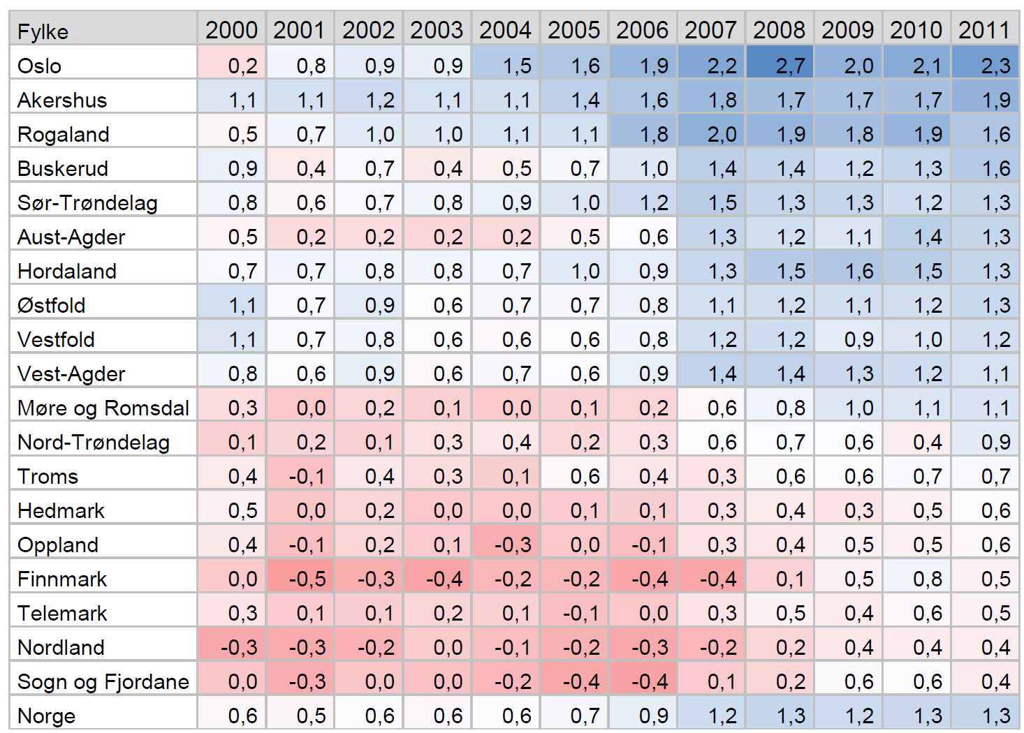 Regionanalyse Sogn og Fjordane Analysen er ei vidareføring av tidlegare næringsanalyser frå Telemarksforsking. Siste rapport er datert desember 2012.