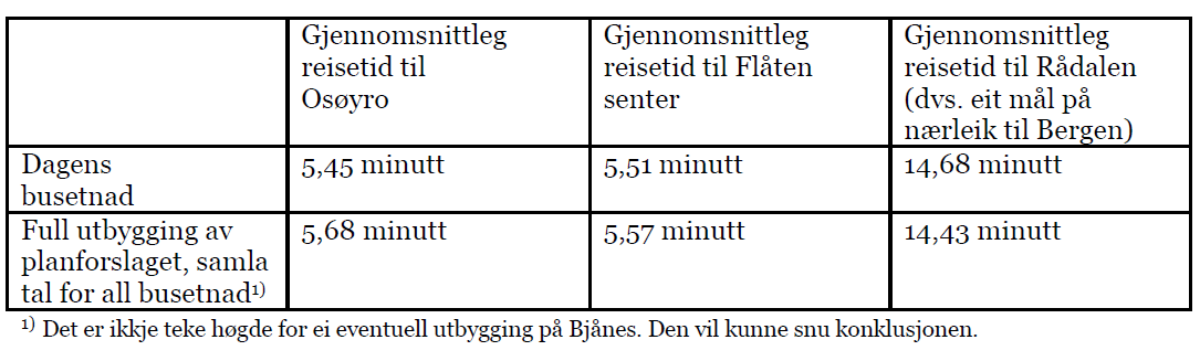 Konsekvens for gjennomsnittleg reisetid