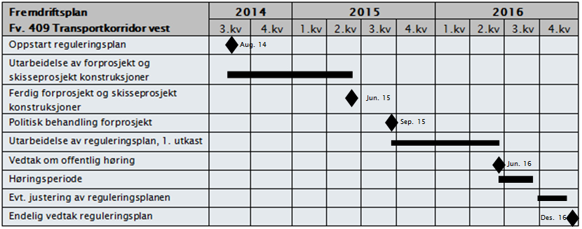 38 ivaretatt i hele planperioden.