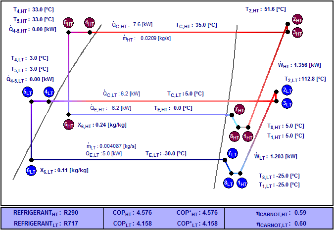 3.1. CYCLE ANALYSIS 21 (a) Input i vinduet Cycle Spec. for løsning av eksempeloppgaven.