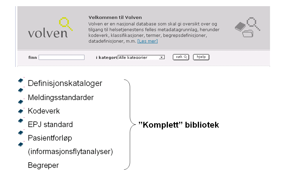 Side 16 Vi foreslår å utvide volven (visualisert over) slik at også informasjon om enkelte pasientforløp legges ut, jf. sekvensdiagrammer i kapittel 4.