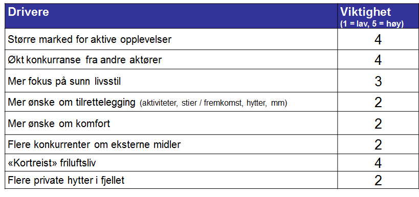 tradisjonelle friluftslivet på fjellet slik at vi kan nå flere brukere med tilbud som er tilpasset den enkeltes forutsetninger og ønsker. C.8 Flere private hytter i fjellet.