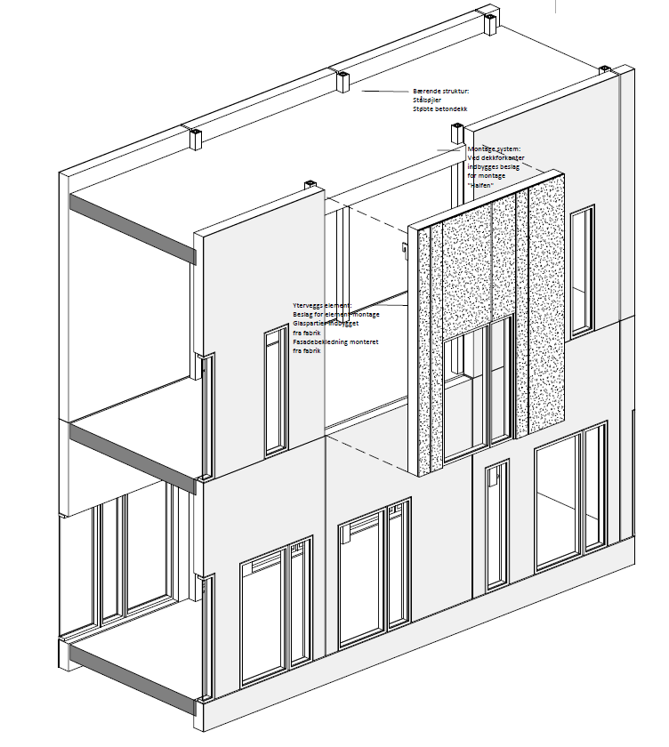 Tett hus -