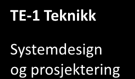 Prosjekt nytt østfoldsykehus - byggefase Prinsippskisse prosjektering, modellering, koordinering, tegningsproduksjon og kontroll v.2.0 2011-10-25 HE Bygg 3.. HE Bygg 2.