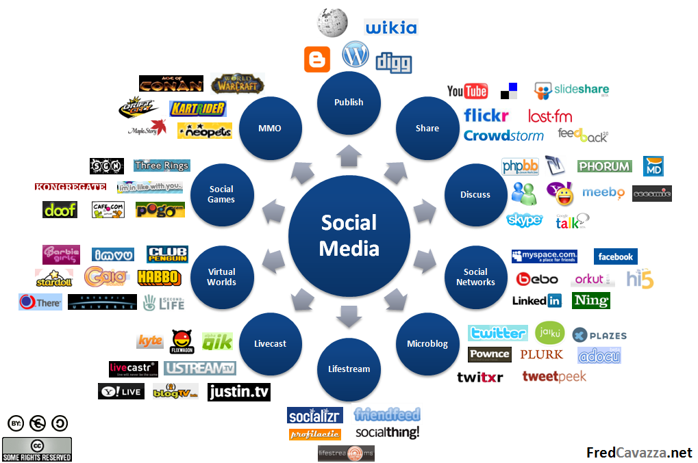 Social