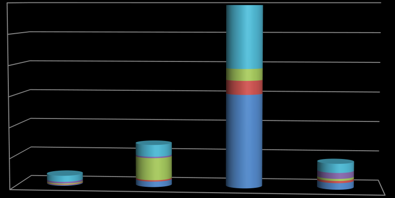 illustrerer et viktig poeng, som gjelder alle forbruksgrupper, sammenlagringseffekten.