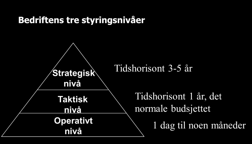 2.4 Ulike budsjetter En virksomhet har normalt tre styringsnivåer. Til hvert styringsnivå vil det være naturlig å utvikle budsjetter.