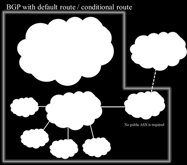 Krav ift ruting: BGP ruting ISP-en må gi beskjed til Telenor om hvilke prefix som ønskes godtatt.