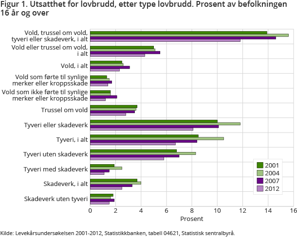 Flere tilbud for å unngå at eldre isoleres. Det vises blant annet til at seniorsentrene ser ut til å spille en sentral rolle. Informasjonsformidling gjennom ulike kanaler.