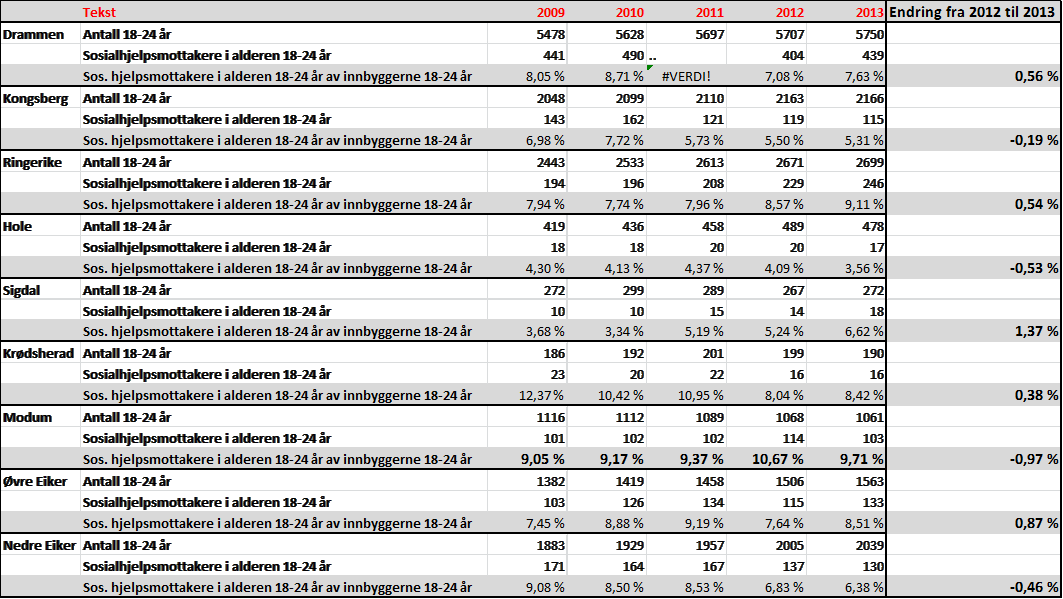 NAV-kontoret har gjort en opptelling for 2014.