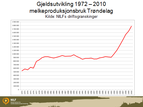 Mange undersøkelser og prosjekter med regionalt fokus og forankring, noe med nasjonalt fokus er gjennomført.