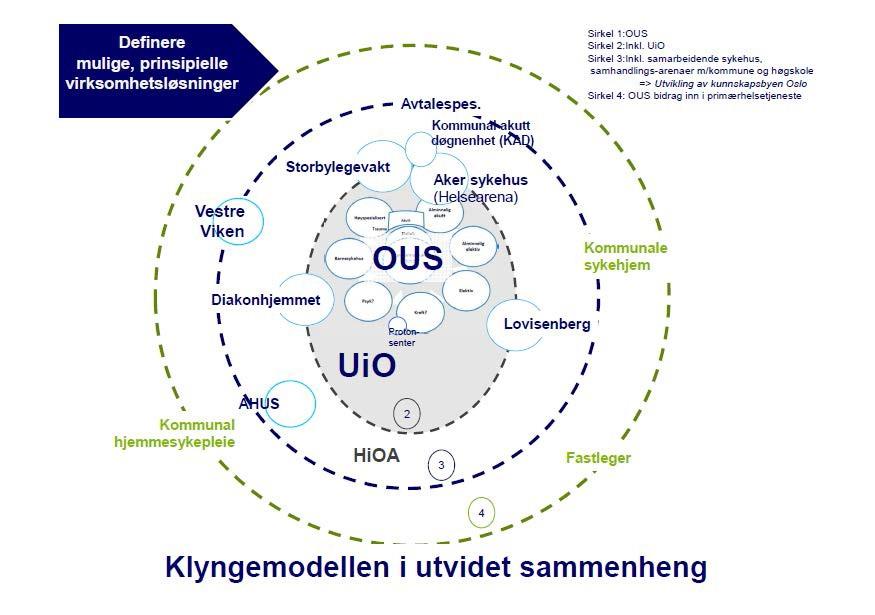 Organisering, forts.