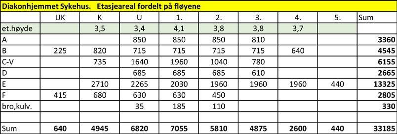 9 LGR / TKNIKK KONTOR / VRKST LGR / TKNIKK OP UNKSJONR agens sykehus 1 LGR / TKNIKK 2 LGR / GRRO 48 6 44 40 36 32 2 KJØKKN / KNTIN STRILSNTRL 28 POTK Z Y X W Y X W SSNG/ HNLING KONTOR /