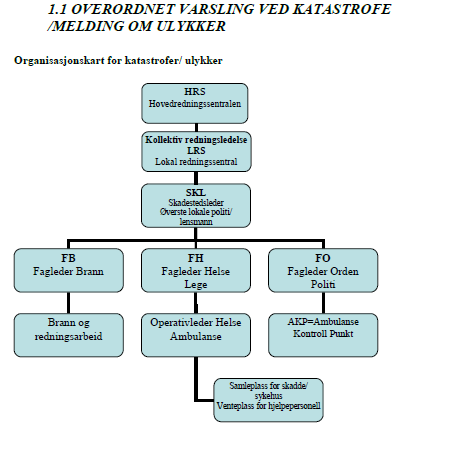 Kommuneoverlegen inngår i kommunens kriseledelse.