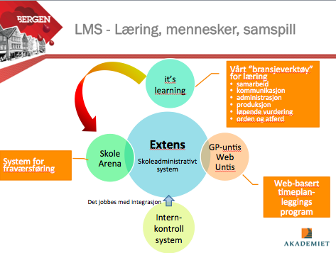 Våre medarbeidere Unge og meget godt utdannet (mastere) Våre ledere er multitasking