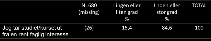 Fig 7: Histogram for sumvariabelen «Mestringsopplevelse» i dimensjon motivasjon og følelse (N=652, missing=28) En frekvensanalyse av sumvariabelen (8 items) viste at studentene skåret svakt positivt