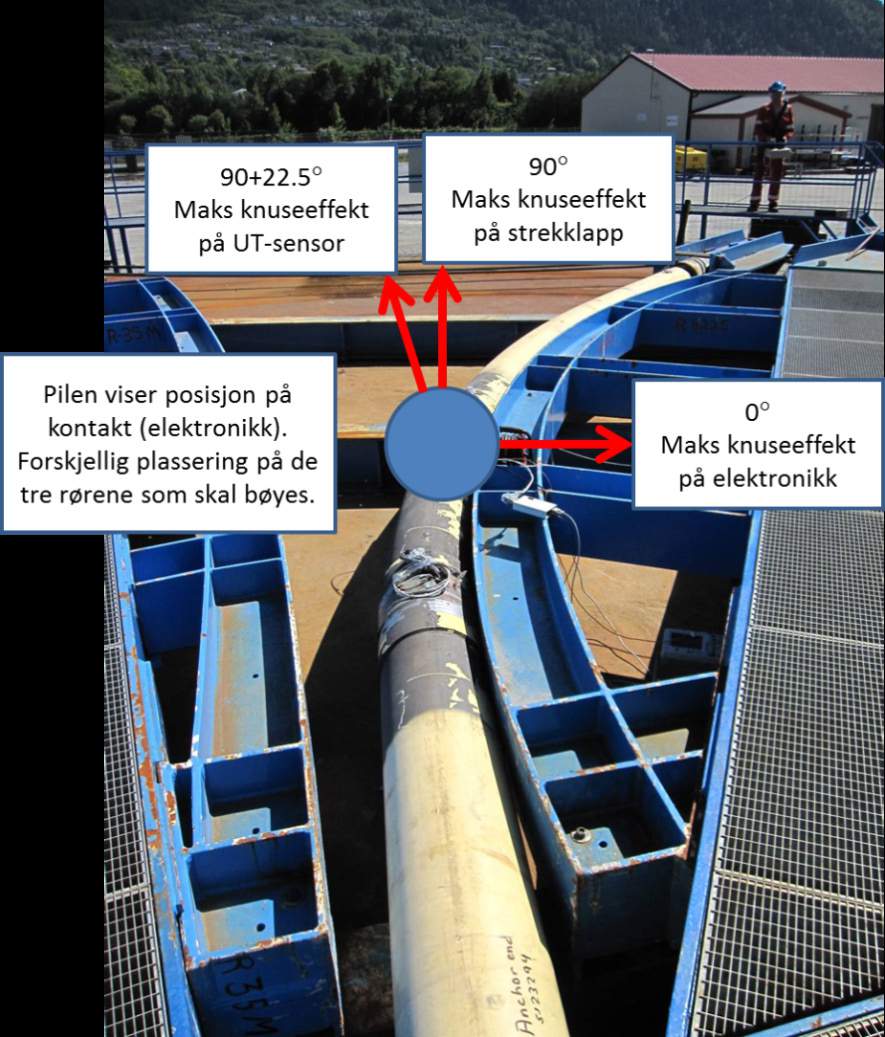 microstrain Storage and analysis Mesotesten (1 år) Reeling test