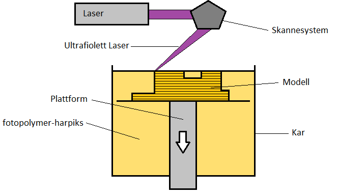 3.6. 3D-printing 3.6.1.