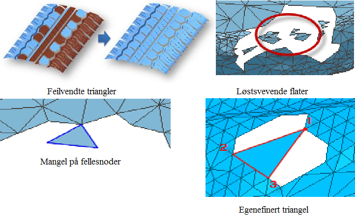 Dette ved hjelp av verktøy internt i programmet, samt CAD-programmet Trimble Sketchup. Dette kombinerte vi til å bli en del av den samme modellen.