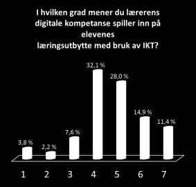 2579 lærarar vs.